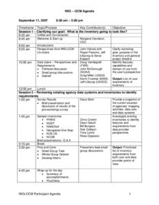 IWG – OCM Agenda September 11, 2007 8:30 am – 5:00 pm  Timeframe Topic/Process