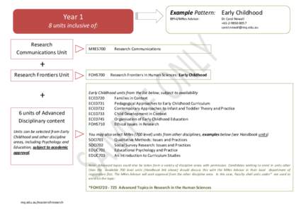 Example Pattern: Early Childhood  Year 1 BPhil/MRes Advisor: