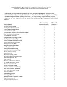 Public Institutions of Higher Education Participating in Dual Enrollment Programs 1 (Programs Established under Ohio Revised Code section[removed]Students may also earn college credit based on the score obtained on 
