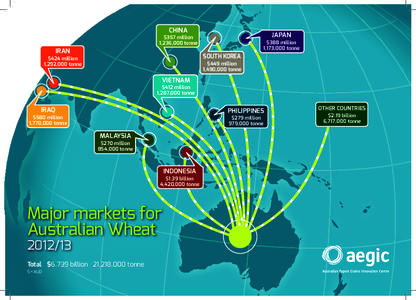 CHINA  JAPAN $357 million 1,236,000 tonne