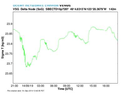 /ncdata/temp_data/venus_dataproducts/tmpdcmatlab2.dc.neptune_28433_VSG-SBECTD16p7287-SigmaT-24h_unixwin_writeplot/tp8e0fe904_477b_4a9b_8c48_ce75f35489ba.ps