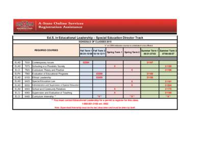 Ed.S. in Educational Leadership – Special Education Director Track SCHEDULE OF CLASSES 2015 “x” or CRN indicates course is scheduled to be offered REQUIRED COURSES