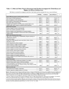 Table[removed]Risk and Other Factors Associated with Families Investigated for Child Abuse and Neglect, by Where Children Live Risk factors as assessed by investigative caseworker. Each family could be associated with one 