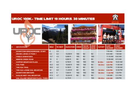 uroc 100k- time limit 19 hours, 30 minutes  LAST RUNNER  FIRST