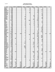 JULY 2012 CHPLUS Enrollment