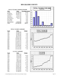 RIO GRANDE COUNTY TOTAL TAXABLE FOR 2008 IN $MILLIONS TOTAL TAXABLE ASSESSED FOR 2008 Class