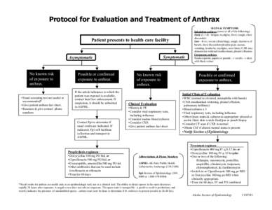 Protocol for Evaluation and Treatment of Anthrax Patient presents to health care facility Symptomatic  Asymptomatic