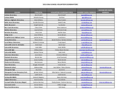 Volunteer Coordinator List