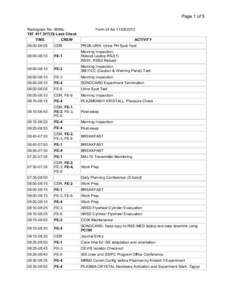 Page 1 of 5 Radiogram No. 0696u ТКГ 417 ЗУГ(О) Leak Check TIME  Form 24 for[removed]