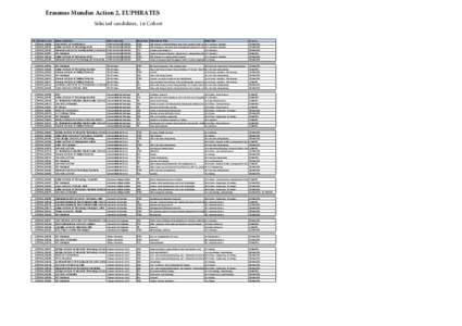 Erasmus Mundus Action 2, EUPHRATES Selected candidates, 1st Cohort TG Student code Home institution