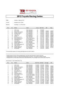 2012 Toyota Racing Series Date: