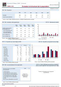 Dossier local - Commune - Brousse-le-Chateau