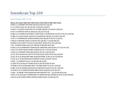 Soundscan Top 200 Sales Ending[removed]Weeks On) (Label) (2W) (LW) (TW) (Artist) (Title) (TW) (% CHG) (LW) (Total)