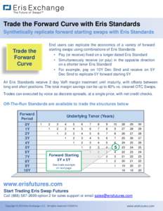 Trade the Forward Curve with Eris Standards Synthetically replicate forward starting swaps with Eris Standards End users can replicate the economics of a variety of forward starting swaps using combinations of Eris Stand