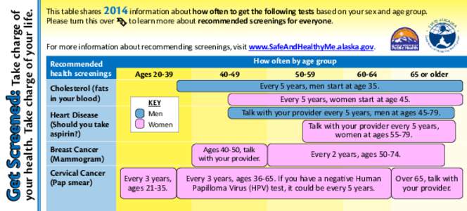 ST  Heart Disease (Should you take aspirin?) Breast Cancer