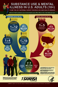 Substance Use and Mental Illness in U.S. Adults (18+)