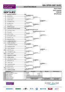 18th OPEN GDF SUEZ QUALIFYING SINGLES Paris, France