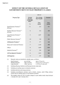 Real estate / Government / Rates / Taxation in Israel / Premises / Local government / Economics / Rates in Hong Kong / Taxation in Hong Kong / Property taxes / Real property law