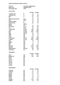 AGENCIJA REPUBLIKE SLOVENIJE ZA OKOLJE Vodno telo: Merilno mesto: Šifra merilnega mesta:  3014 Haloze in Dravinjske gorice