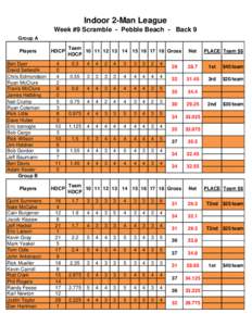 Indoor 2-Man League Week #9 Scramble - Pebble Beach - Back 9 Group A Players  HDCP