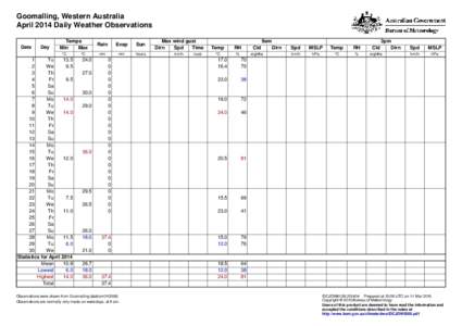 Goomalling, Western Australia April 2014 Daily Weather Observations Date Day