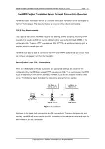 HanWEB Fanjian Translation Server: Network Connectivity Overview