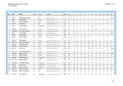 Raceboard Worlds 2012 Yyteri[removed][removed]:04  ALL