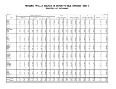 PERSONS FATALLY INJURED IN MOTOR VEHICLE CRASHES[removed]FEDERAL - AID HIGHWAYS JUNE[removed]TABLE FI-10