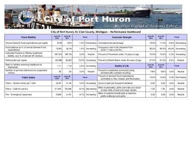 City of Port Huron Performance Dashboard[removed]xls