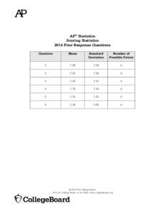 AP® Statistics Scoring Statistics 2014 Free-Response Questions Question  Mean