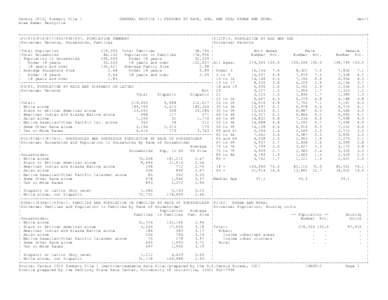 Census 2010, Summary File 1 Area Name: Pennyrile GENERAL PROFILE 1: PERSONS BY RACE, AGE, AND SEX; URBAN AND RURAL  Gen-1