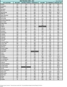 RPAP Mileage Chart 03Jul14.xlsx