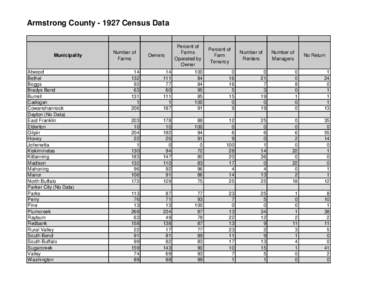 Armstrong County[removed]Census Data  Municipality Atwood Bethel Boggs