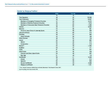 RLS census tables for web 2-25.indd