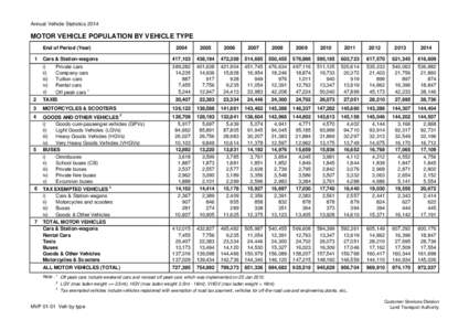 Motoring taxation in the United Kingdom / MOT test / Road tax / Vehicle / Motorcycle / Vehicle registration plates of Singapore / Transport / Land transport / Car safety