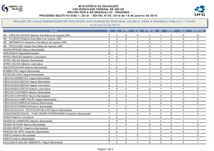 MINISTÉRIO DA EDUCAÇÃO UNIVERSIDADE FEDERAL DE GOIÁS PRÓ-REITORIA DE GRADUAÇÃO - PROGRAD PROCESSO SELETIVO SiSUEDITAL Nº de 19 de janeiro de 2018 RELAÇÃO DE VAGAS REMANESCENTES POR OPÇÃO NOS