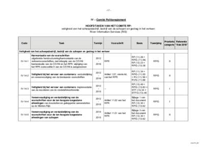 - 17 -  IV – Comité Politiereglement HOOFDTAKEN VAN HET COMITE RP: veiligheid van het scheepsbedrijf, bedrijf van de schepen en gedrag in het verkeer; River Information Services (RIS)