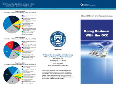 OCC Award Trend by North American Industry Classification System (NAICS) Codes Ofﬁce of the Comptroller of the Currency Washington, DC 20219