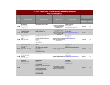 FY 2011 Ohio Third Frontier Advanced Energy Program Proposals Received FUNDS REQUESTED LOI #  LEAD APPLICANT