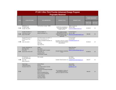 North Central Association of Colleges and Schools / ABSMaterials /  Inc. / FirstEnergy / Osorb / Office of Energy Efficiency and Renewable Energy / Dayton /  Ohio / University of Akron / Third Frontier / Energy sector of Ohio / Ohio / Association of Public and Land-Grant Universities / Mid-American Conference