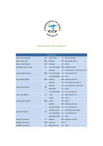 Microsoft Word - 1954_AustralianTeamsResults