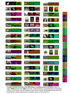 A random selection of results on the MSRC dataset, including successes and failures. Left: test image. Middle: ground truth. Right: our result. Image-level prior is used. Black pixels in the ground truth are ‘void’ a