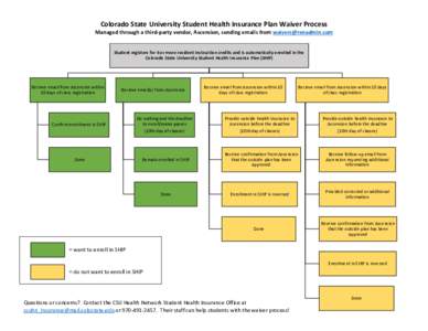 Colorado State University Student Health Insurance Plan Waiver Process Managed through a third-party vendor, Ascension, sending emails from [removed] Student registers for 6 or more resident instruction credit