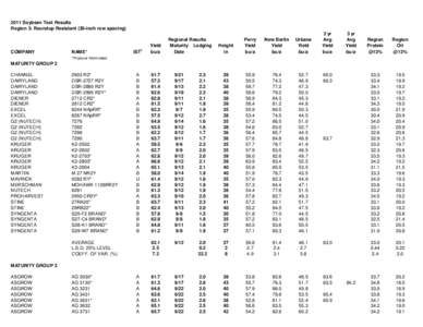 2011 Soybean Test Results Region 3: Roundup Resistant (30-inch row spacing) COMPANY  NAME*