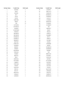 Starting Column  Variable Name Field Length