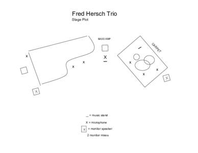 Fred Hersch Trio Stage Plot BASS AMP  x