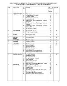 STATUS LIST OF APPROVED 374 AUTONOMOUS COLLEGES UNDER THE UGC SCHEME ON ‘AUTONOMOUS COLLEGE’ AS ON[removed]No.