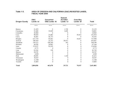 Conservation in the United States / United States Department of the Interior / Wildland fire suppression / Oregon and California Railroad / Coos Bay / Oregon / Coos Bay Wagon Road Lands / Chamberlain–Ferris Act / United States / Land use in Oregon / Bureau of Land Management