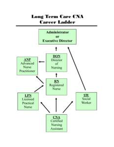 Long Term Care CNA Career Ladder Administrator or Executive Director
