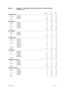 Crystal Reports ActiveX Designer - VET_Table1_2.rpt